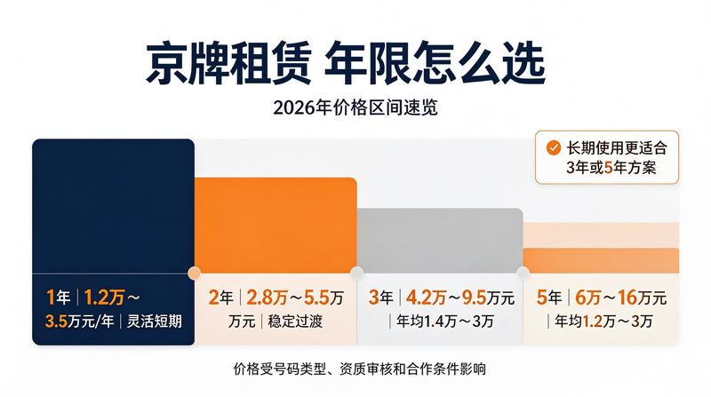 合规租赁合同签署